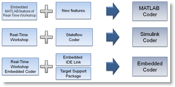 Change in product names in MATLAB R2010a