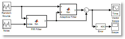 Adaptive LMS filter implemented using System objects in MATLAB Function Block