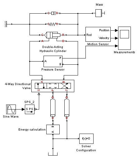 SimHydraulics model of an hydraulic press