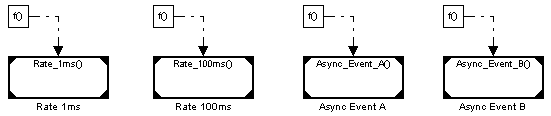 Type A model - Trigger Layer using Referenced models