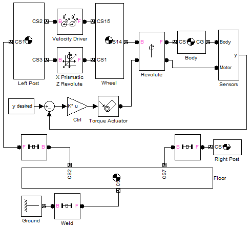 Modeling a Diwheel using SimMechanics