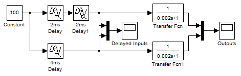 Model using Transport delay blocks