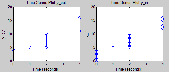 Logging data inside an iterator subsystem