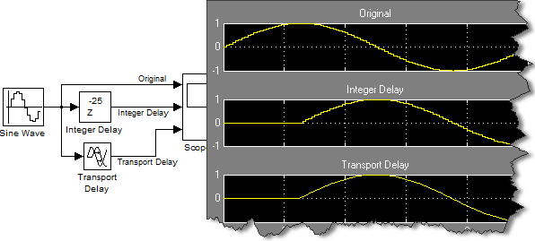 Comparing Integer Delay and Transport Delay