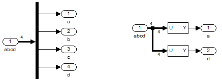 Using the Demux block or Selector to separate components or a signal