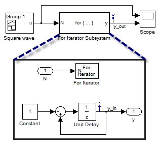 Model logging data inside a For Iterator Subsystem