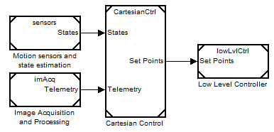 Partitioning a model using referenced model