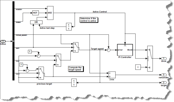 Controller example model