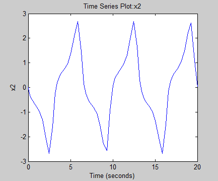 Plotting a timeseries