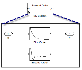 Subsystem variants with different masks