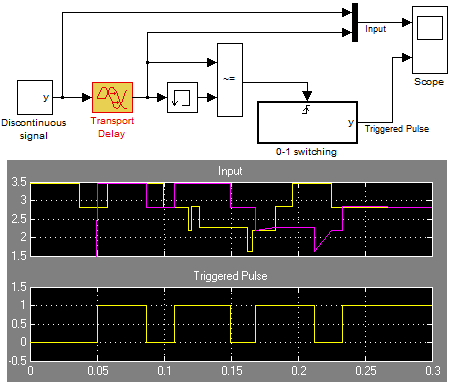 Delaying the input signal