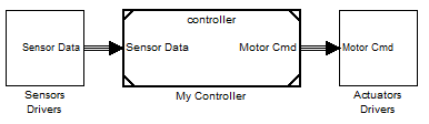 model for code generation