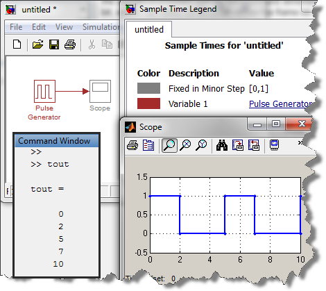 Pulse Generator, a Variable Sample Time block