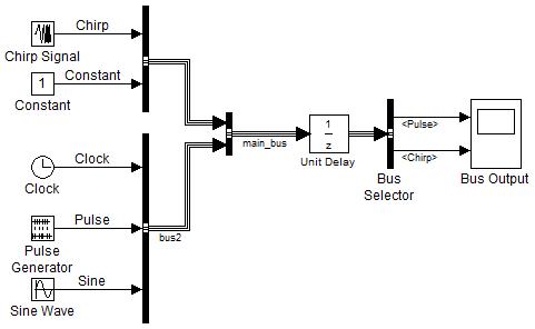 Specifying the initial condition for a bus signal