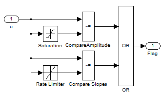 Example system