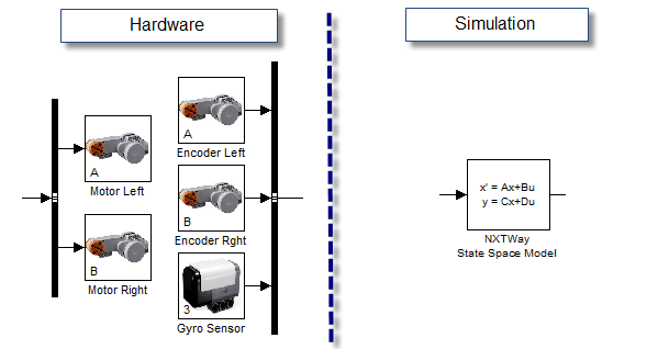 Hardware drivers and simulation model