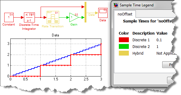 Model with 2 rates