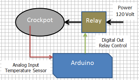 Schematic of my sous-vide setup