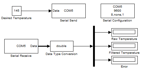 Simulink model of the Arduino controller