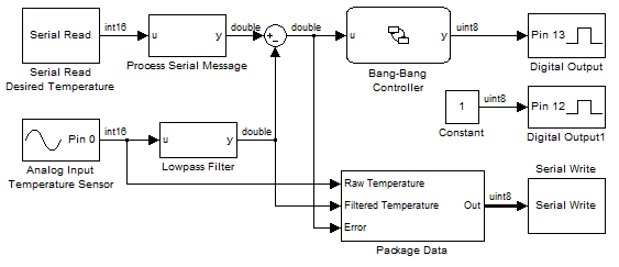 Simulink model of the Arduino controller