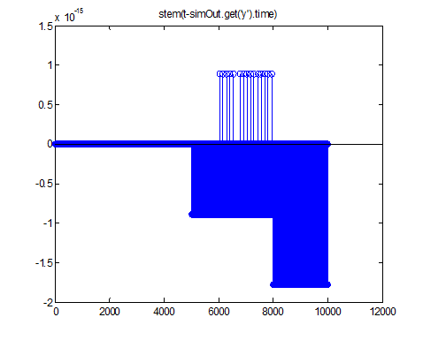 Comparing time vectors