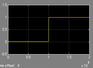 Stiff system result