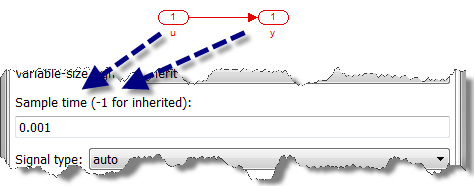 Simplest Possible Model