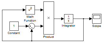 Simple differential equation implemented in Simulink