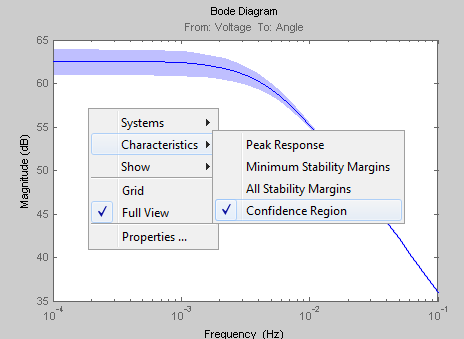Displaying confidence region on a Bode plot