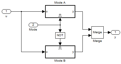 Enabled Subsystem