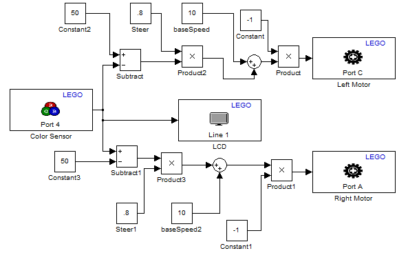 Line Tarcking Model