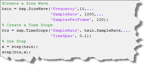 Time Scope System object