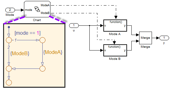 Stateflow and Function-Call Subsystems