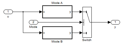 matlab b switches a