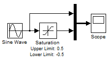 Example model generating zero-crossing events