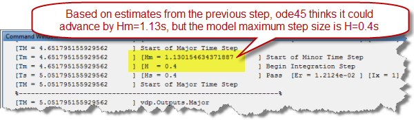 Example limited step