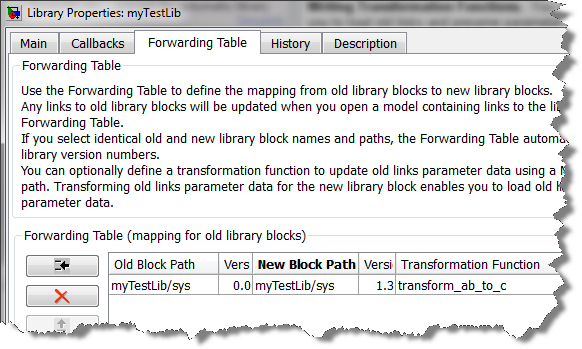 Library forwarding table