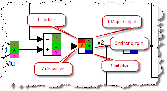 Debug Pointer