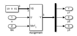 Assignment block, option 1