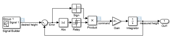 Controller with dead zone