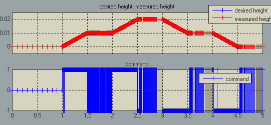 results with zero-crossing disabled