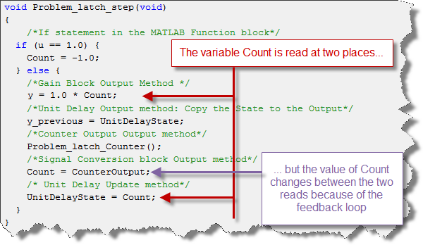 Generated Code without latch