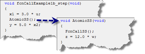 Generated code involving a function call generated from an Atomic Subsystem