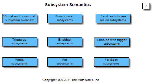 Simulink Subsystem Semantics