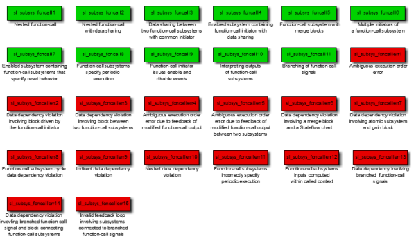 Simulink Subsystem Semantics