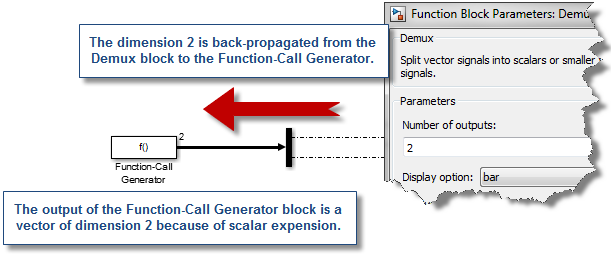 Back Propagation of Fcn-Call dimension