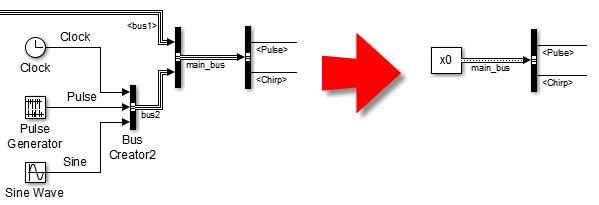 Replacing a bus by a Constant Block