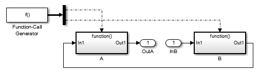 Feedback with Demux