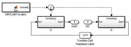 Feedback with Split