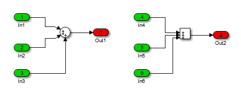 Unusual configurations of the Sum block